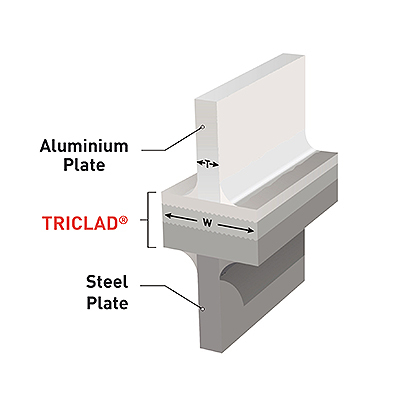 Triclad aluminium aan staal lassen